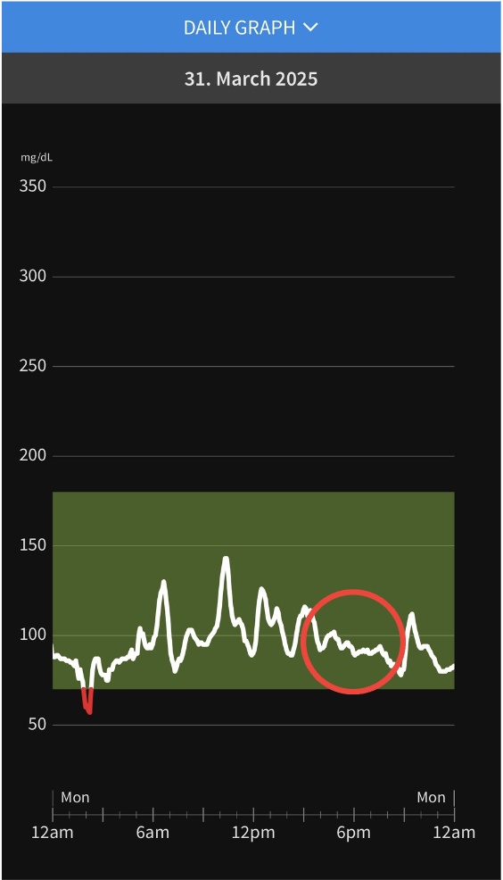 Blutzucker_aheadRiegel_zum_Kaffee
